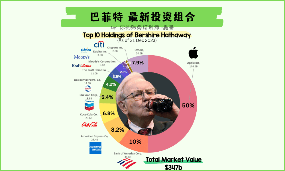 warren buffett q4y23 holding