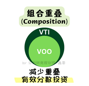 ETF 组合重叠 Composition Overlapping