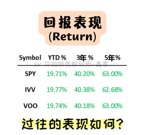 ETF 回报表现 Return