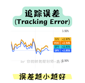 ETF 追踪误差 Tracking Error