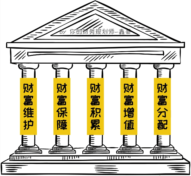5个重要的财富支柱