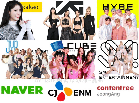 KPOP ETF Top Holding