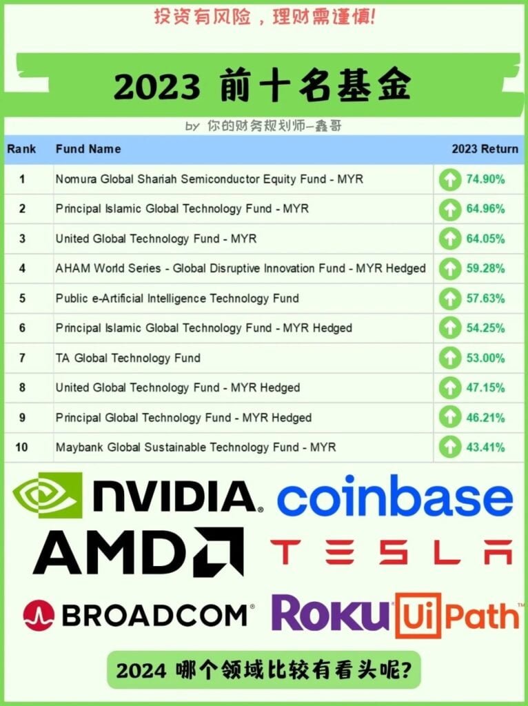 Unit Trust Monthly Ranking - 2023