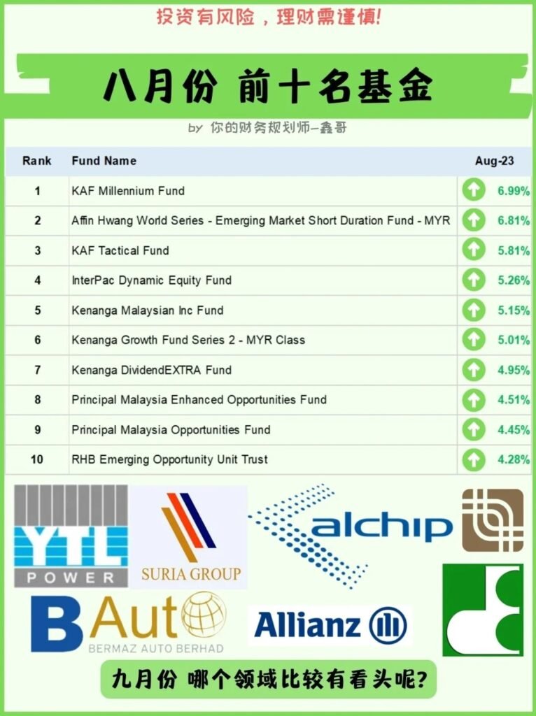 Unit Trust Monthly Ranking - Aug 2023