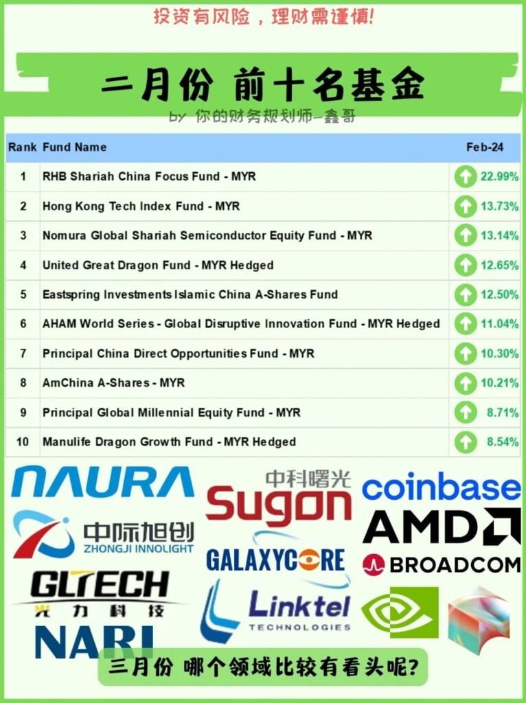 Unit Trust Monthly Ranking 2 - Feb 2024