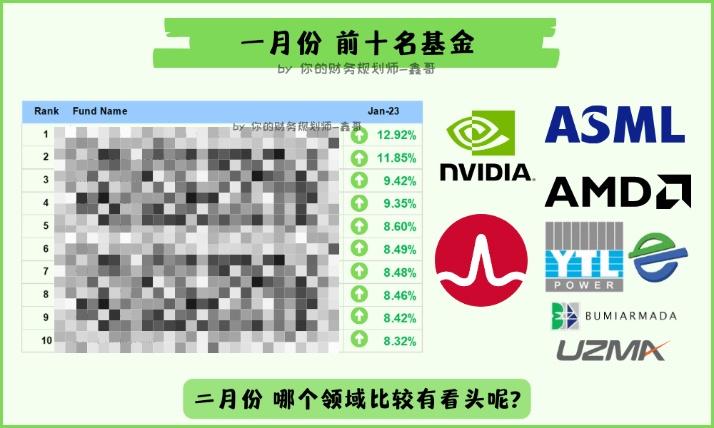 malaysia-top-10-unit-trust-jan-2024