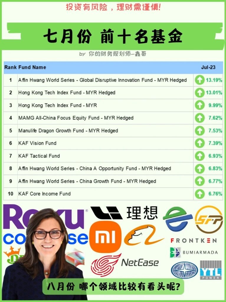 Unit Trust Monthly Ranking - Jul 2023