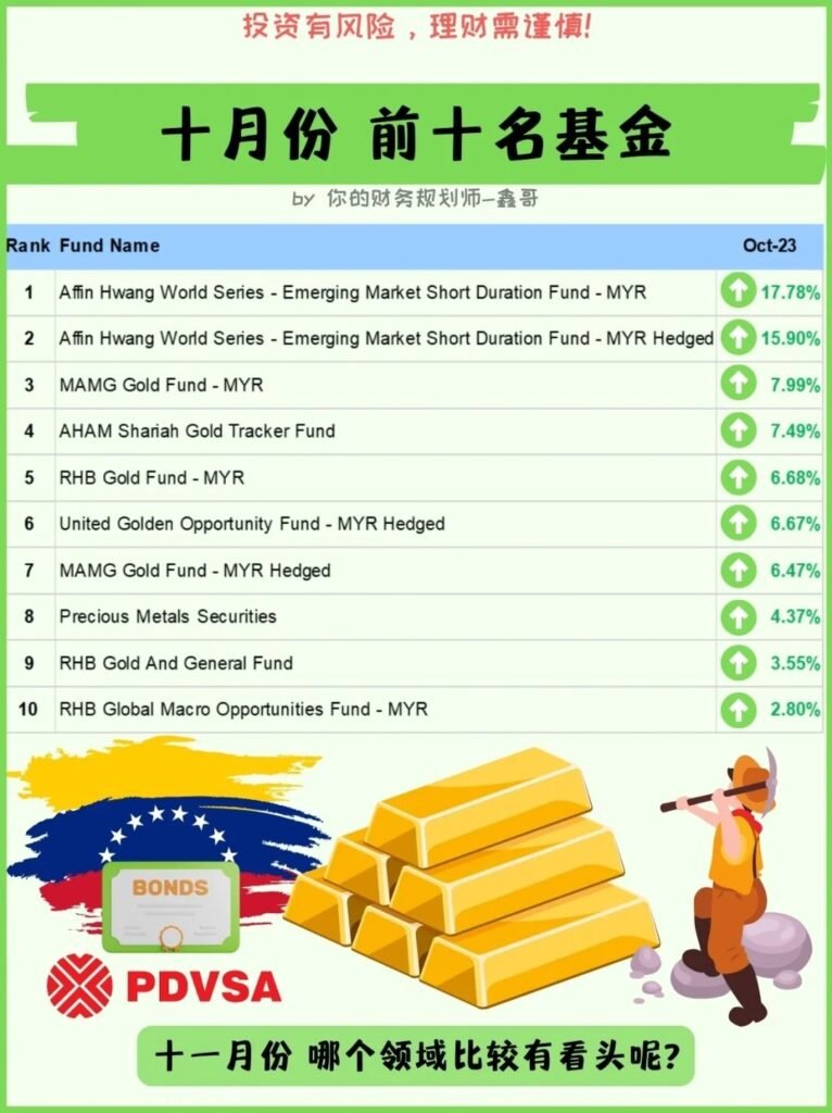malaysia-top-10-unit-trust-oct-2023
