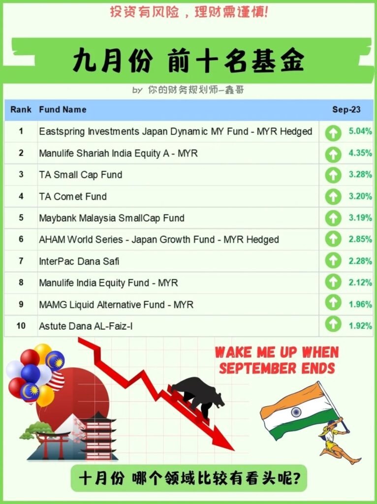 Unit Trust Monthly Ranking - Sept 2023