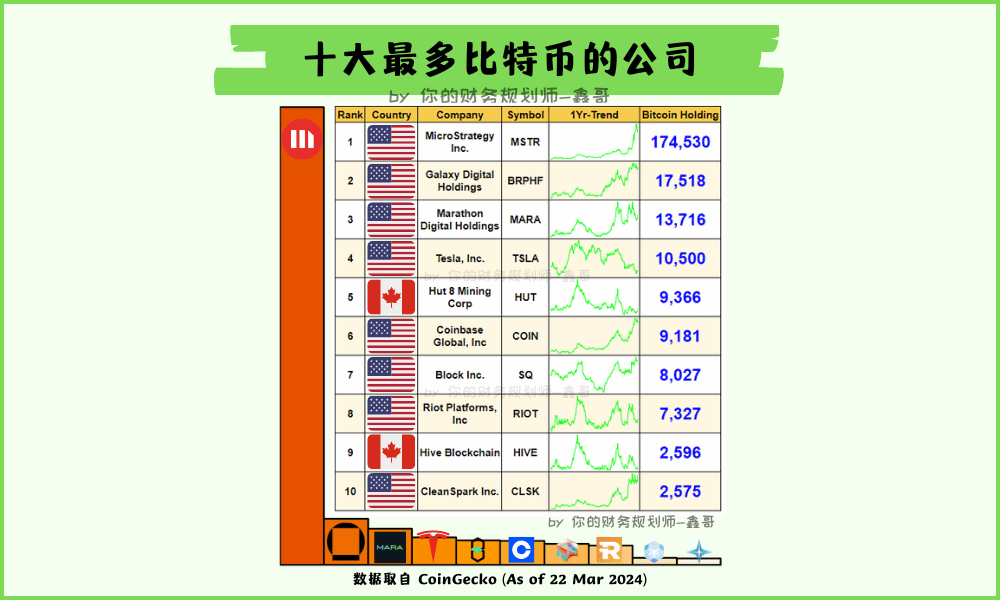 十大最多比特币的公司