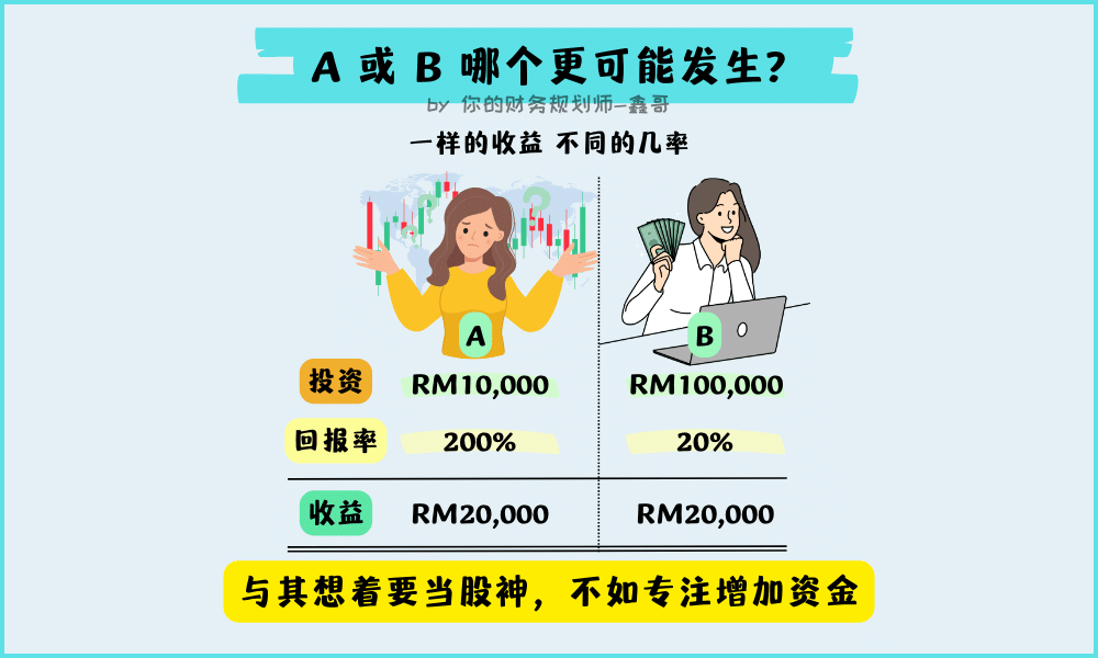 与其想着要当股神,不如专注增加资金
