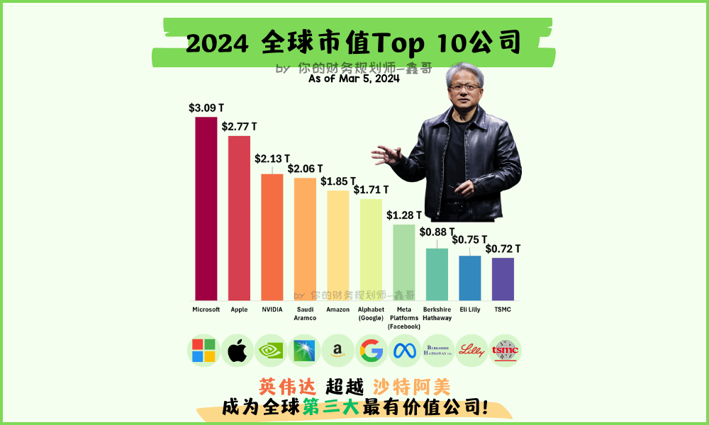 2024 全球市值Top 10公司