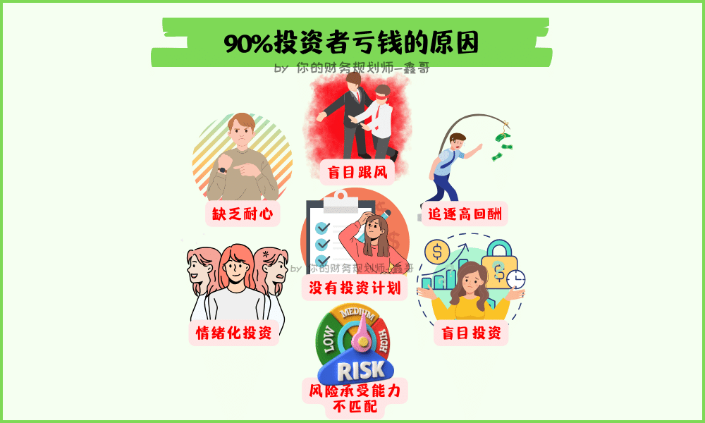揭开投资真相:为什么90%的投资者都在亏钱? → YourFinanceDoc 你的财务规划师
