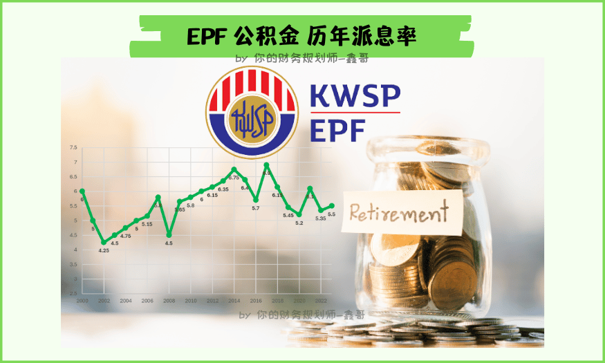 EPF 公积金 历年派息率
