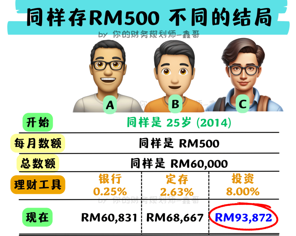同样存RM500 不同的结局