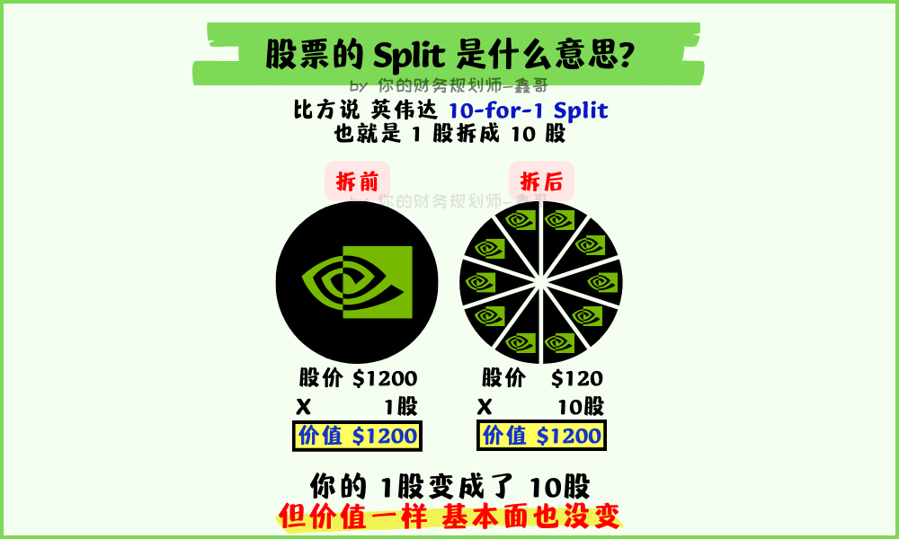 什么是拆股?