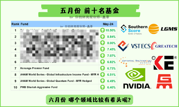 马来西亚前十名基金-May2024