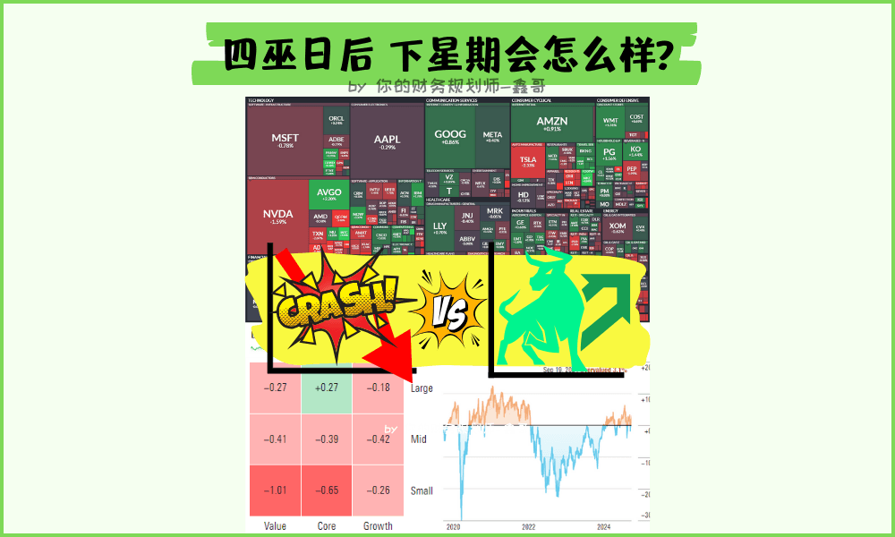 四巫日稍微回落, 但下周会怎样?
