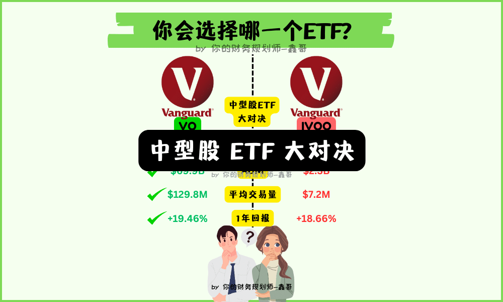vo vs ivoo