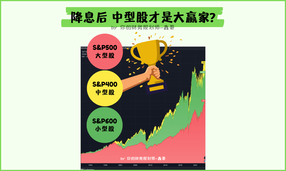 美国降息来了⌛ 你布局好了吗? - 中型股 ETF