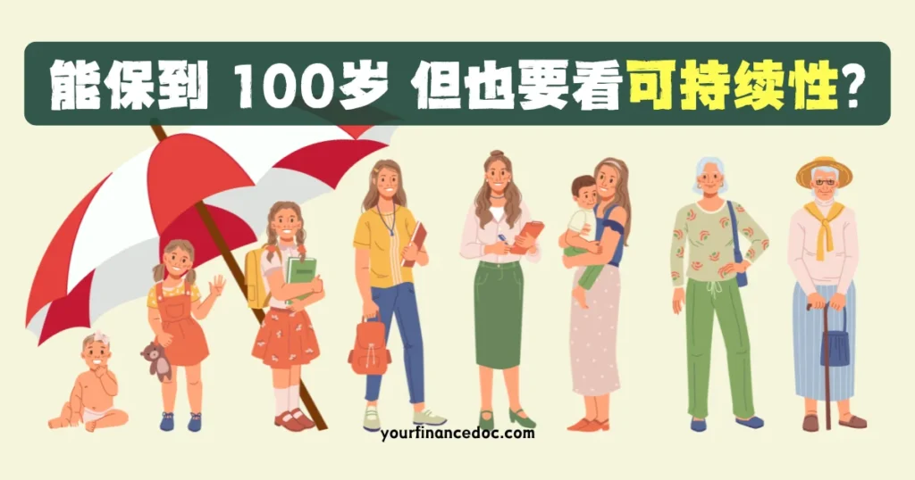 Illustration of a person shown at life stages from baby to old age, with a red-and-white umbrella covering only the younger stages, showing coverage term versus projected sustainability.